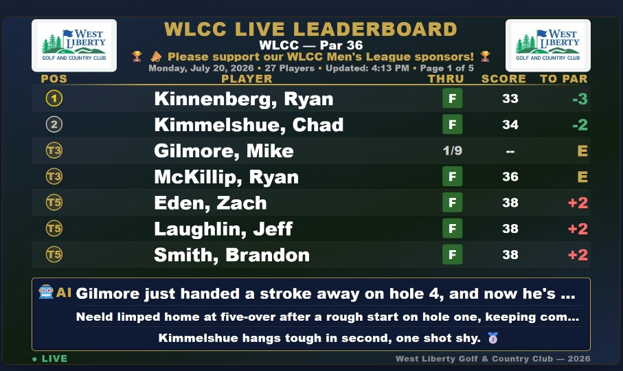 Live leaderboard as shown on the clubhouse TV